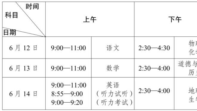 BIG6排名：车魔无缘英超前六❗惨遭维拉纽卡取代